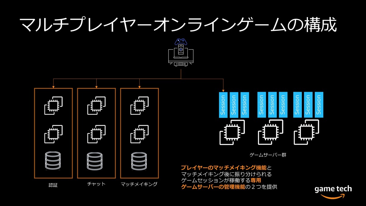 ゲーム向けマネージドサービス Amazon Gamelift とは何か 開発 運用コストを削減する 便利な使い方 ログミーtech