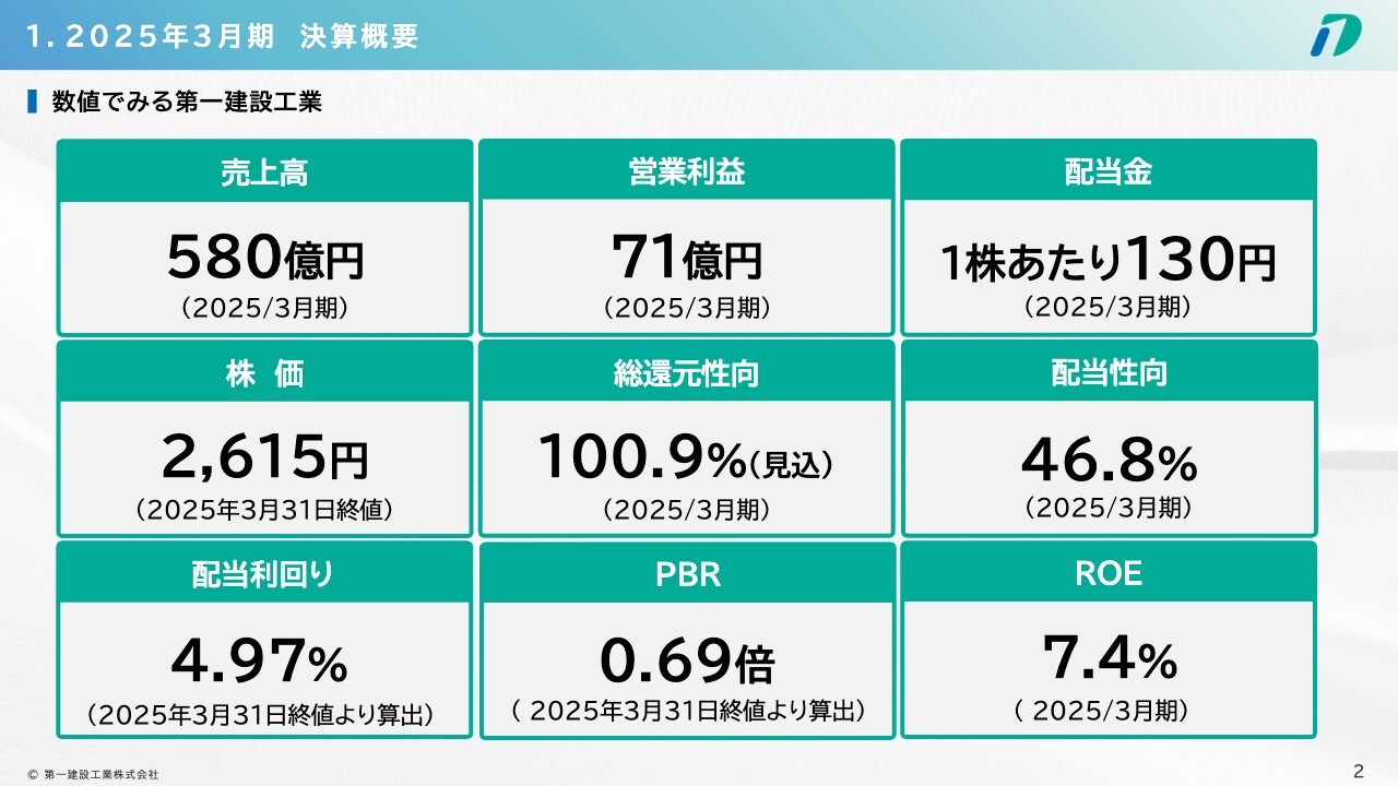 三晃金属工業（1972）の財務情報ならログミーFinance 三晃金属