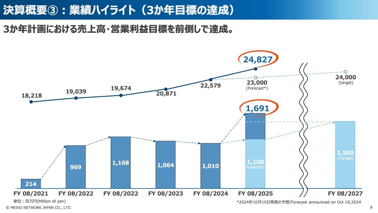 明光ネットワークJ（4668）の株価・業績・比較銘柄 | 会社四季報オンライン