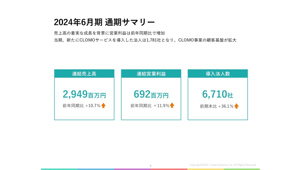 アエリア／2Qは増収増益 IPビジネスの強化で安定領域を維持 - ログミーファイナンス