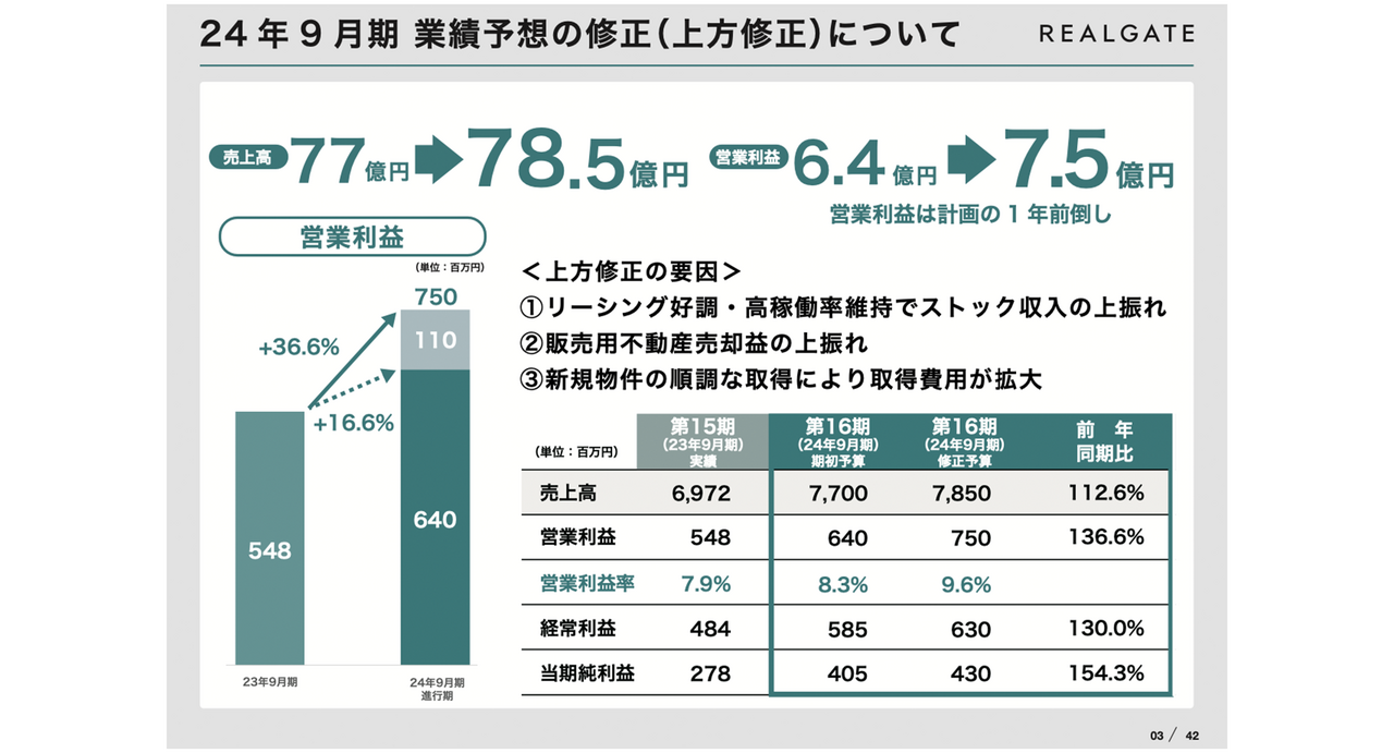 年内に売れなければ買取業者へ売ります(・x・) - 家具