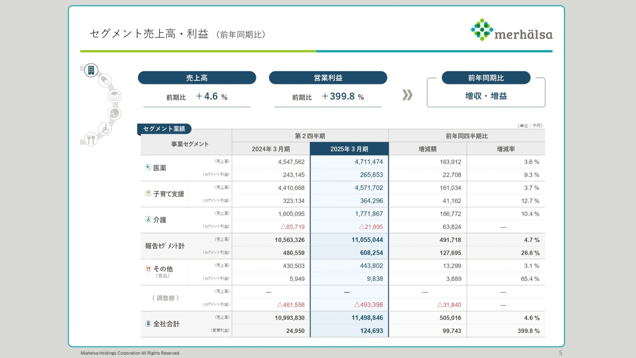 安井 家具 人気 業績