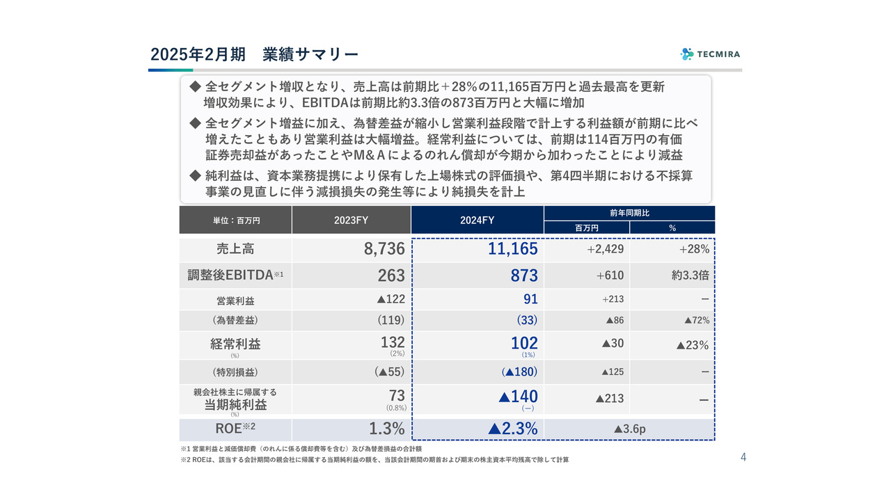 【売り切り御免！】 ユニリタ（3800）の財務情報ならログミーFinance ユニリタ、上期 週刊誌