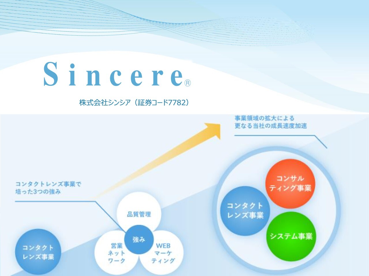 島津製作所、計測機器・産業機器が牽引し、4期連続で過去最高業績を更新 今期も増収増益の見通し - ログミーファイナンス