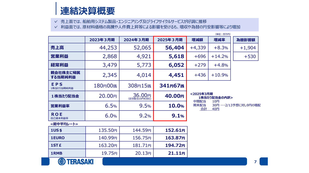 JVCケンウッド（6632）の財務情報ならログミーFinance 【QA