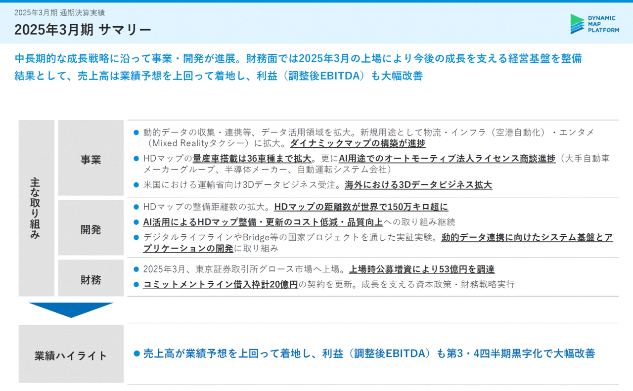 数A 713】高等学校 数学A 高校教科書 数学科用 数研出版 | 戸瀬