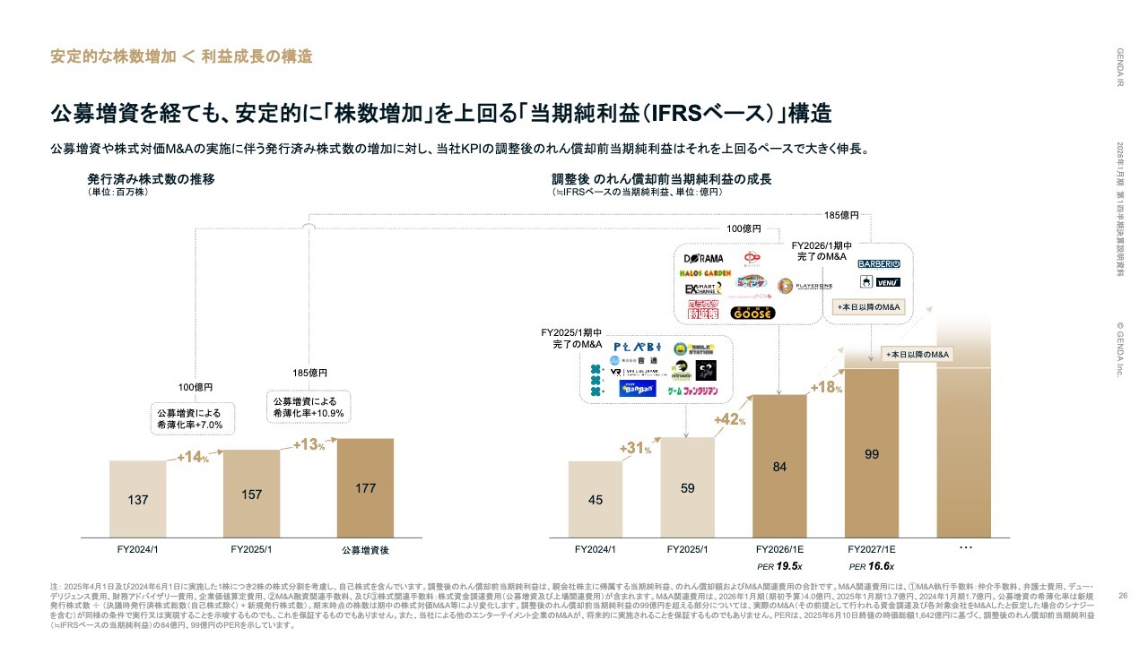 GENDA（9166）の財務情報ならログミーFinance 【QAあり】GENDA