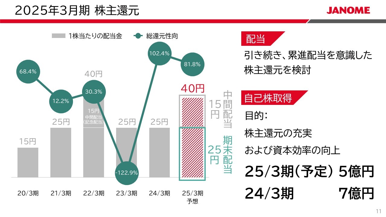 ワイエイシイホールディングス（6298）の財務情報ならログミーFinance  ワイエイシイHD、2030年のグループ売上規模1,000億円達成を目指し、量産新製品の市場獲得等に邁進 - ログミーファイナンス