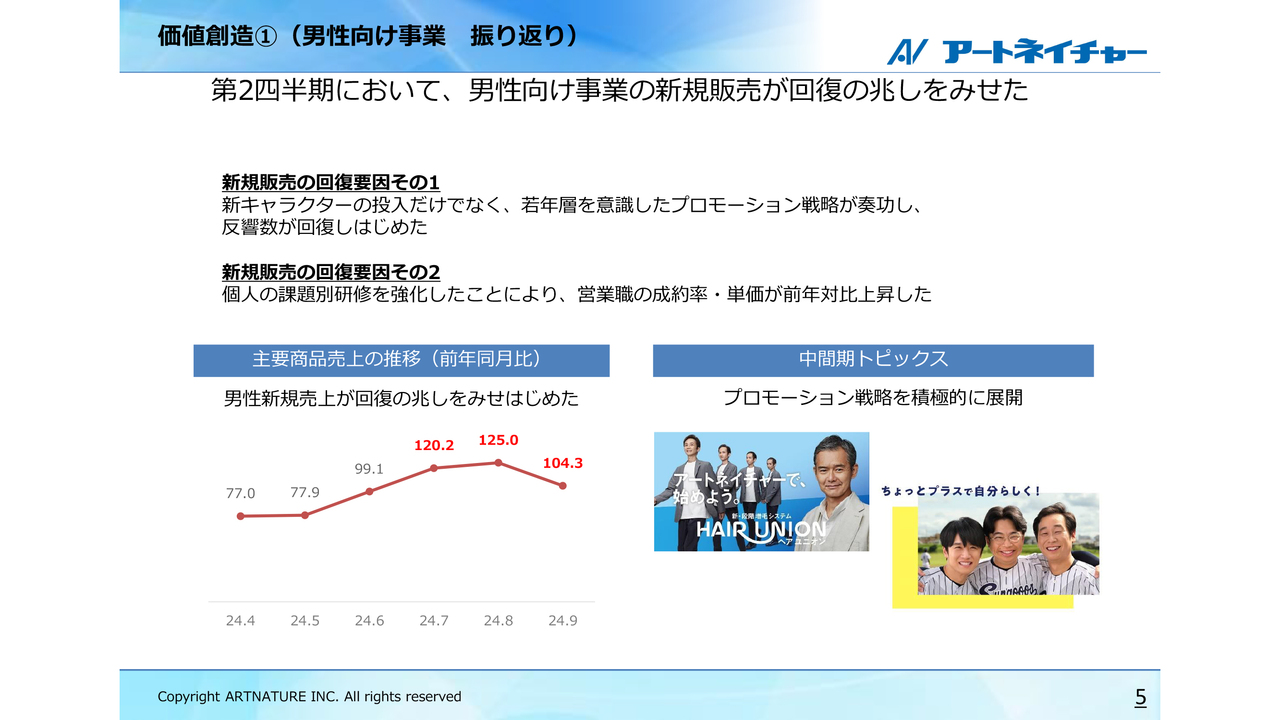 ウリマット 安い 売上数