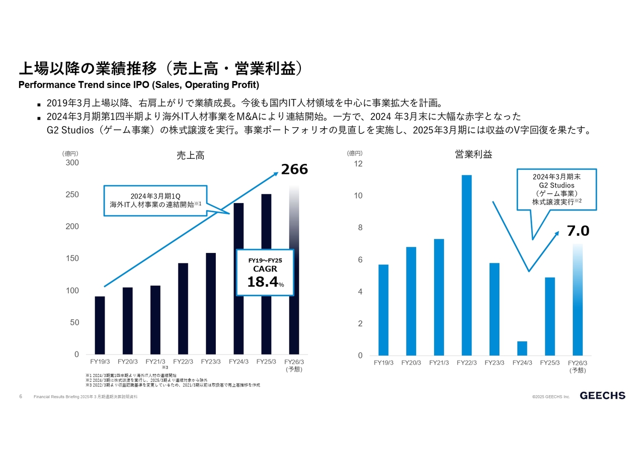 社員が成長し業績が向上する人事制度（巻末資料付き） s2478.png