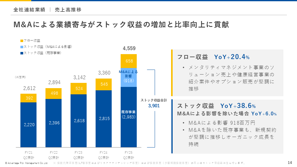 アドバンテッジRM（8769）の株価・業績・比較銘柄 | 会社四季報オンライン