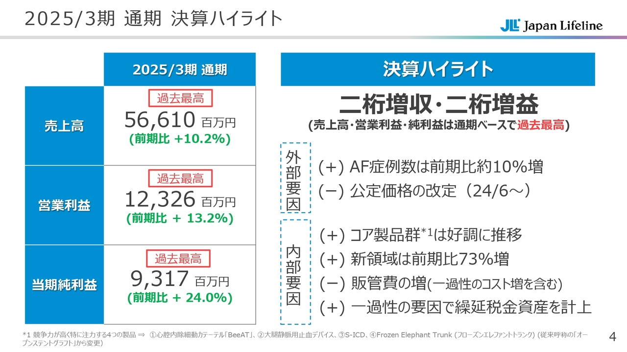 アルフレッサHD/売上・営業利益・当期純利益は当初予想を達成