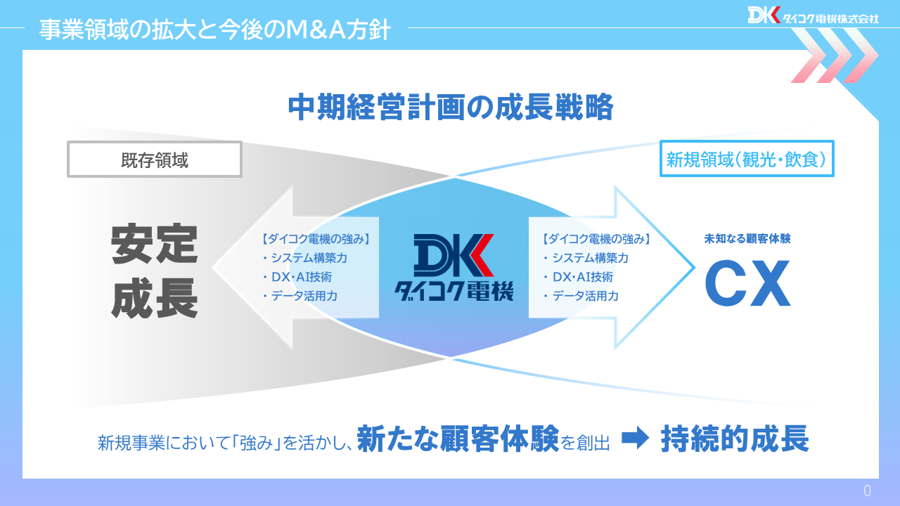 ダイコク電機（6430）の財務情報ならログミーFinance 【QAあり