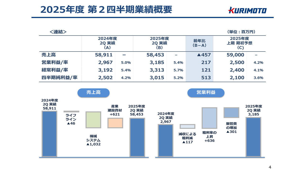 栗本鐵工所（5602）の財務情報ならログミーFinance栗本鐵工所、国土