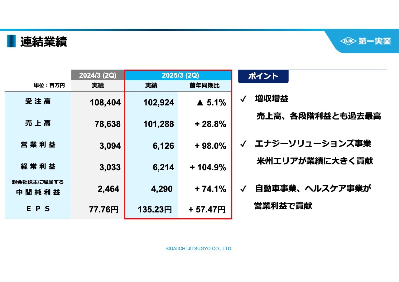 第一実業（8059）の財務情報ならログミーFinance 【QAあり】第一