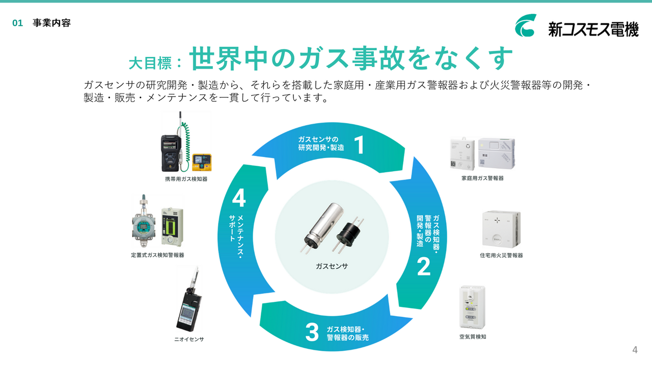 新コスモス電機（6824）、北米向け電池式メタン警報器等の牽引により