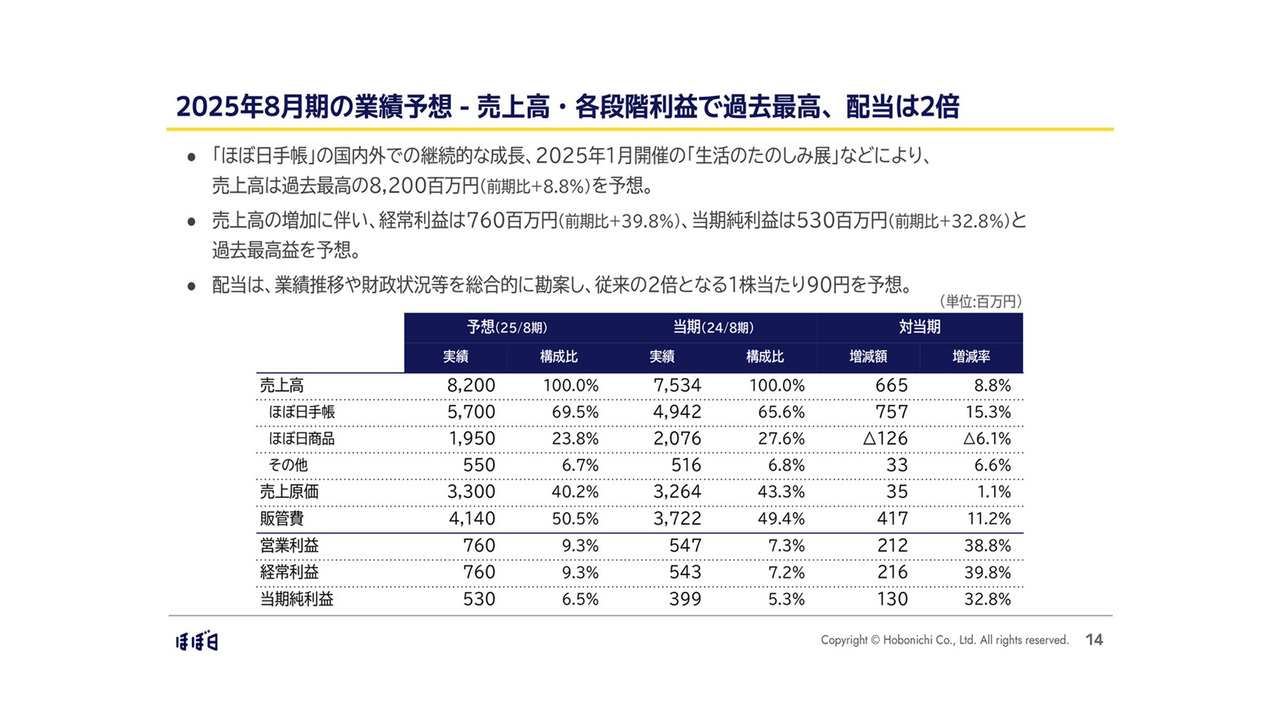 10万円投資”に若者が反応 はじめての資産運用に選ばれた、日本初ロボアドバイザー「THEO」 - ログミーファイナンス