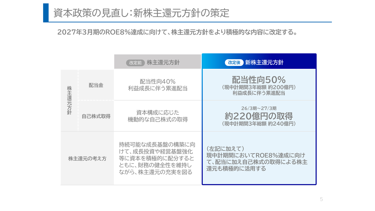 セゾンテクノロジー（9640）の財務情報ならログミーFinance