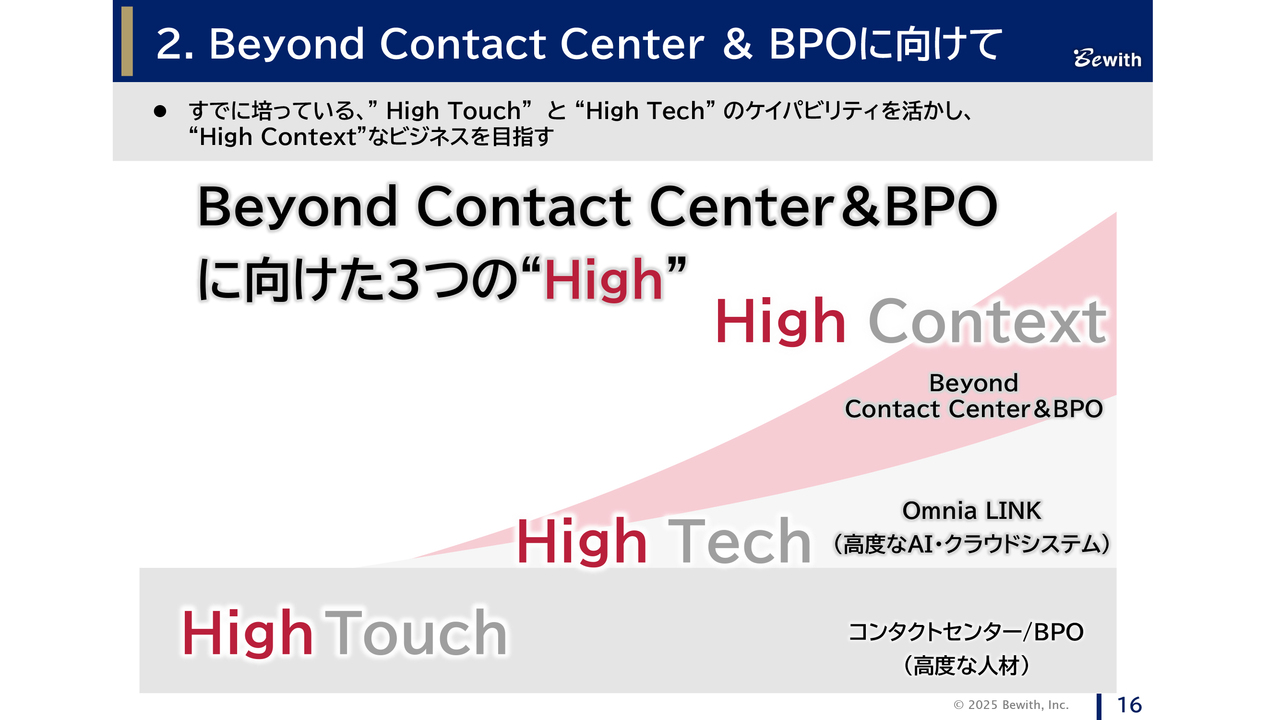 INFORICH（9338）の財務情報ならログミーFinance INFORICH、3Q