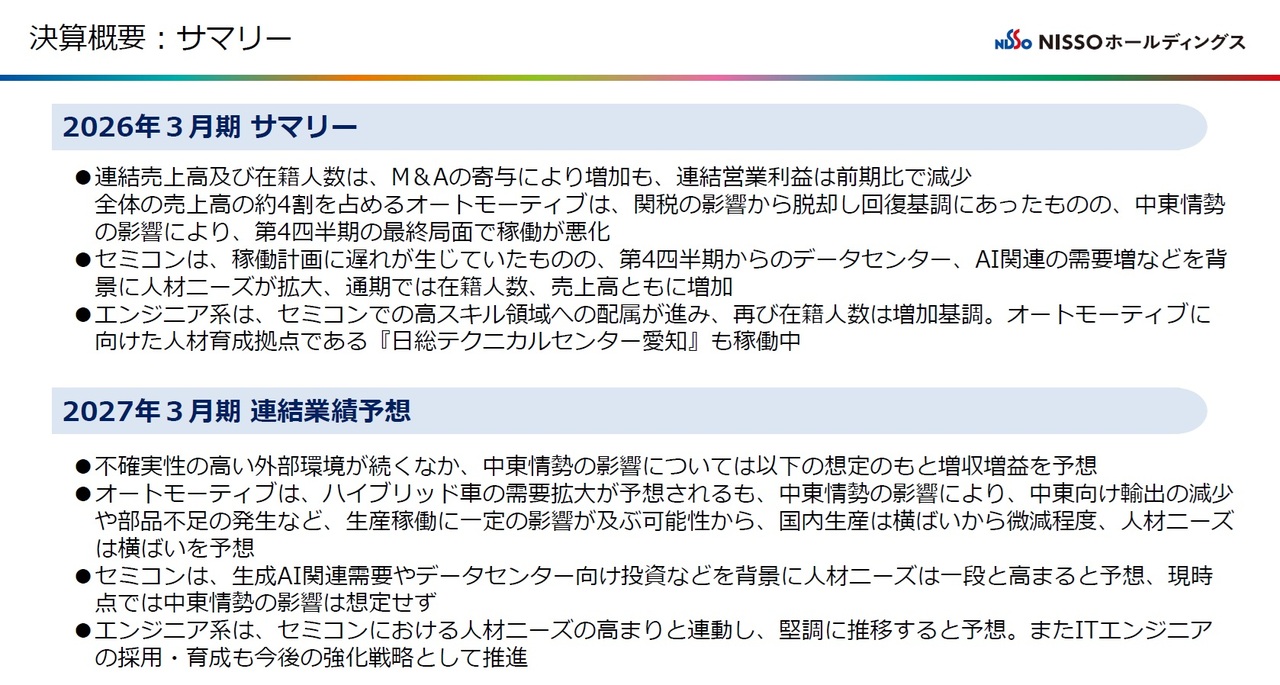 NISSOHD（9332）、売上高は前期比+9.7％ セミコン人材ニーズ拡大