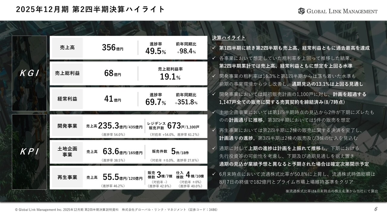 霞ヶ関キャピタル（3498）の財務情報ならログミーFinance 霞ヶ関