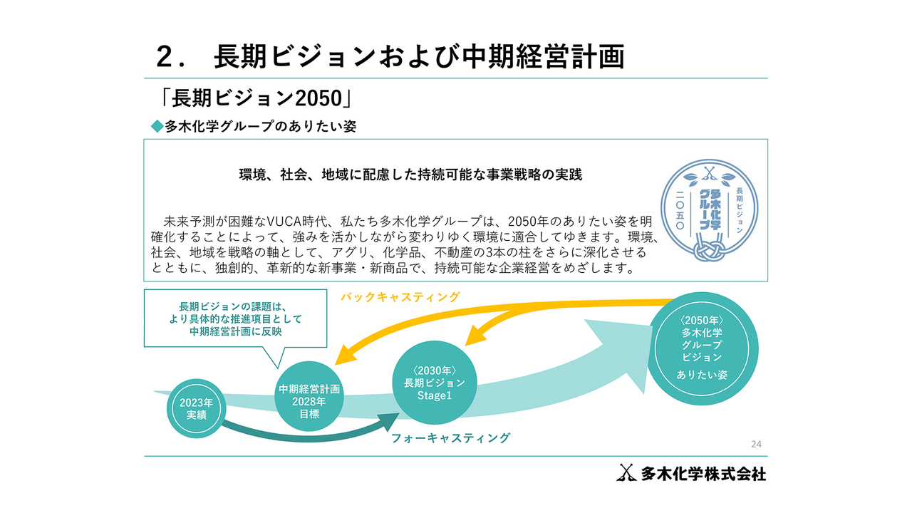 5G ACCOUNTING 最速で利益10倍を目指す経営バイブル | 鈴木 克欣