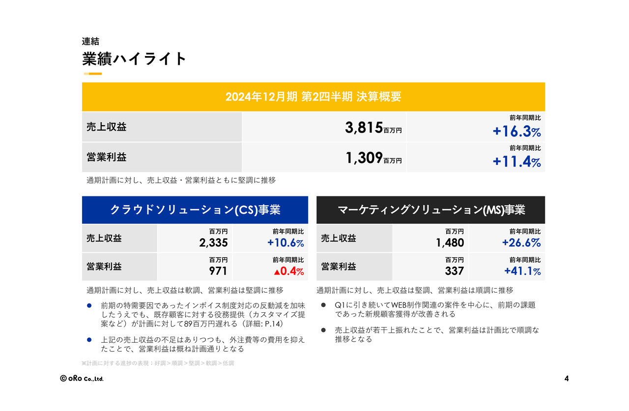 オロ（3983）の財務情報ならログミーFinance 【QAあり】オロ、売上収益