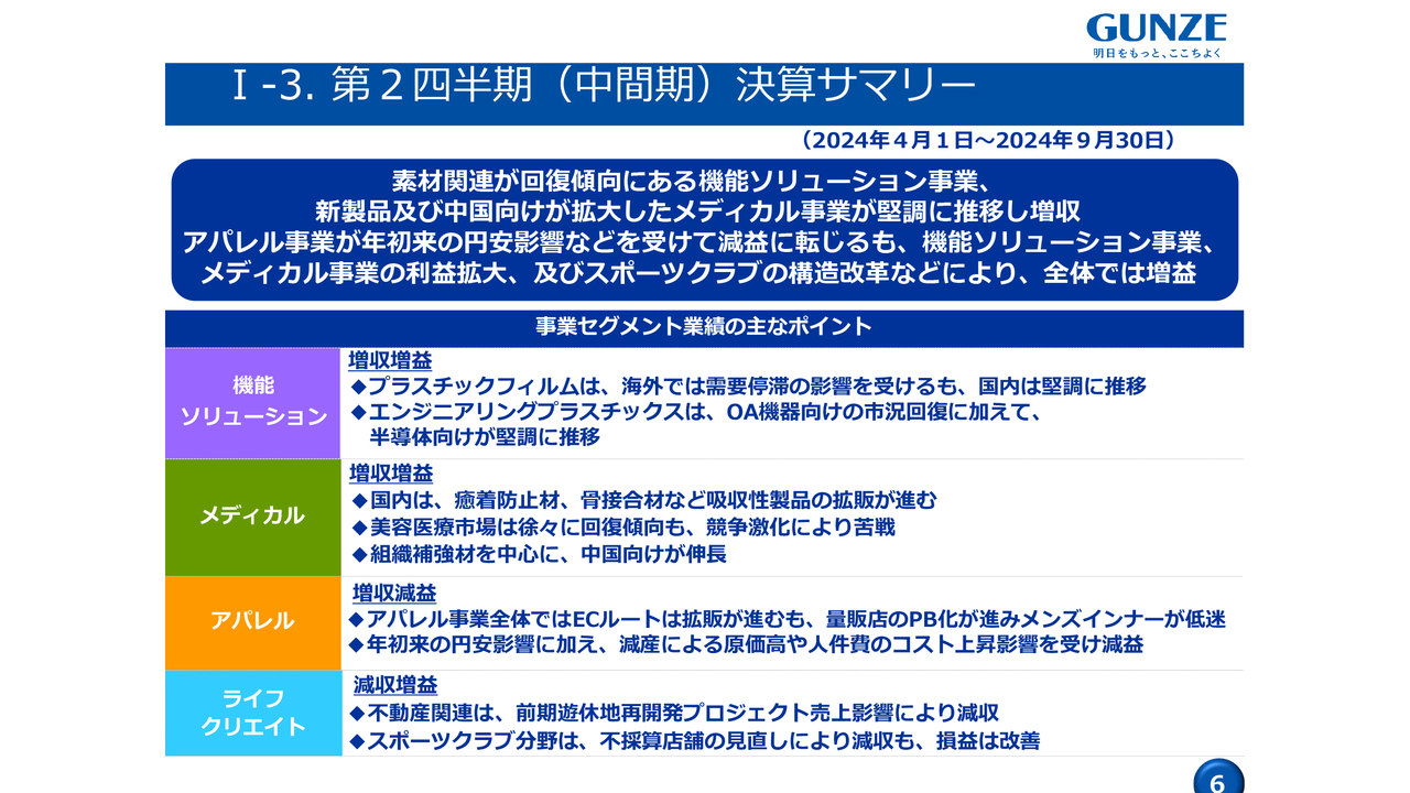 TSIホールディングス／収益性改善に向け既存ブランド改革に注力 - ログミーファイナンス