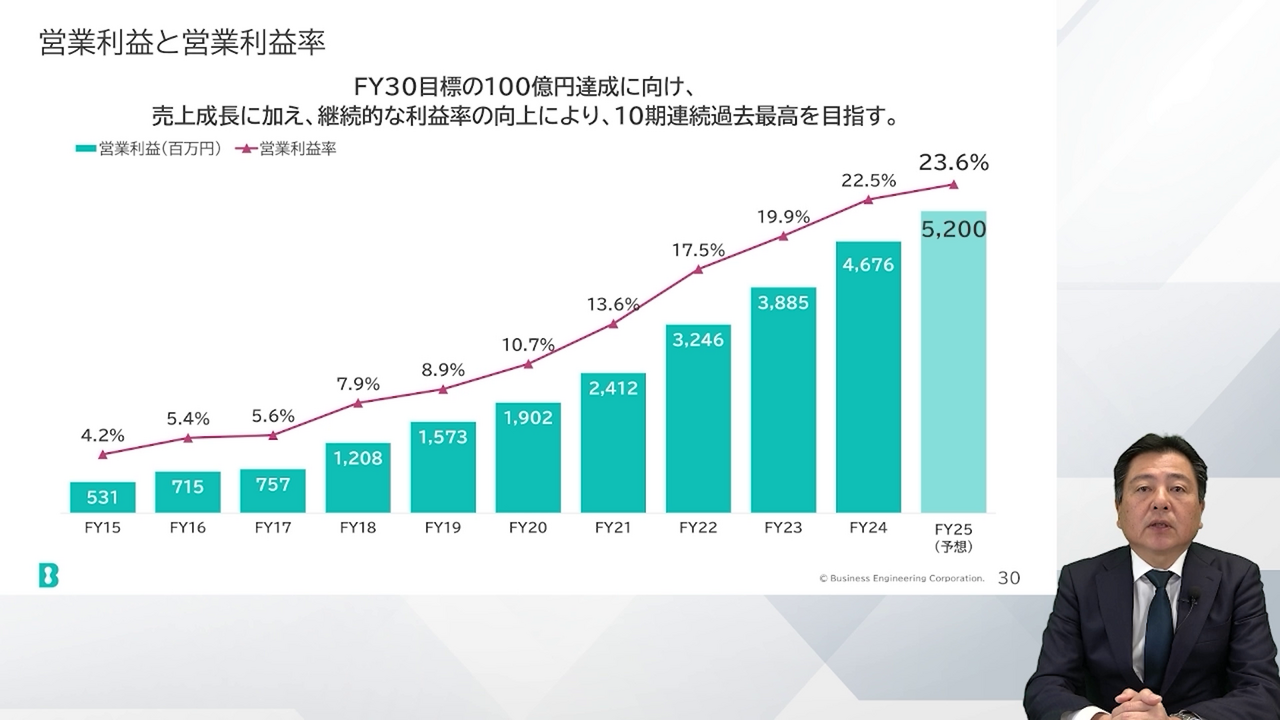 問題集｜マンション管理士・管理業務主任者の資格試験は通信講座