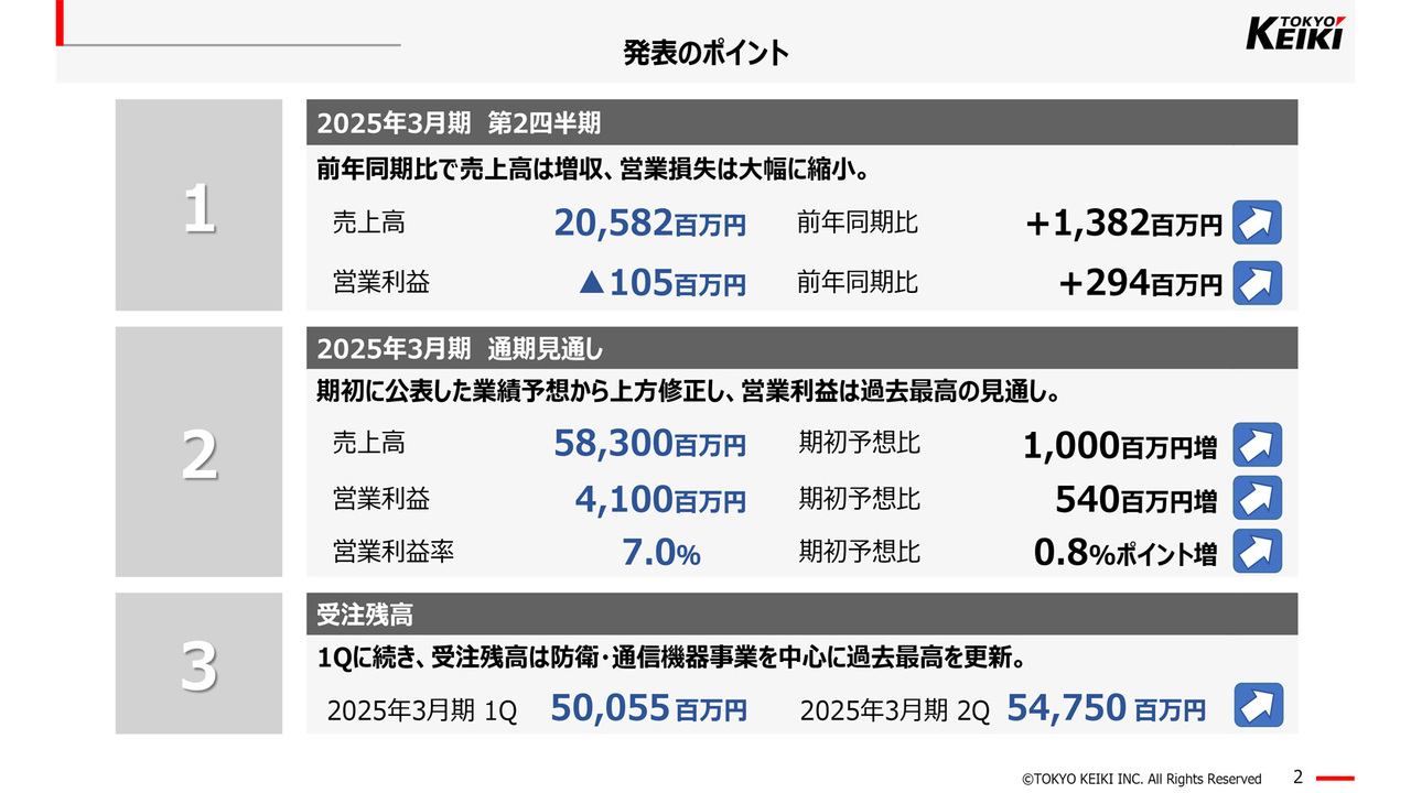 トプコン（7732）の財務情報ならログミーFinance 【QAあり】トプコン、厳しい事業環境を見込むも売上高・営業利益計画は維持  4Qは構造改革を前倒しで実施し、固定費削減に注力 - ログミーファイナンス