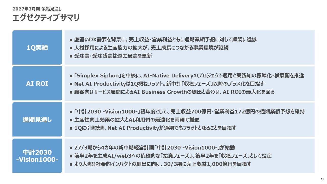 シンプレクスHD（4373）、AI ROI最大化へ 全社で「AI-Native Delivery