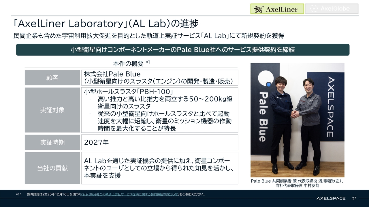 株式会社アクセルスペースホールディングス(402A) 2026年5月期 通期決算 決算説明資料スライド 「AxelLiner Laboratory」（AL Lab）の進捗
