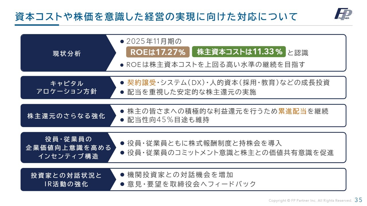 株式会社ＦＰパートナー(7388) 2026年11月期 第2四半期 決算説明資料スライド 資本コストや株価を意識した経営の実現に向けた対応について
