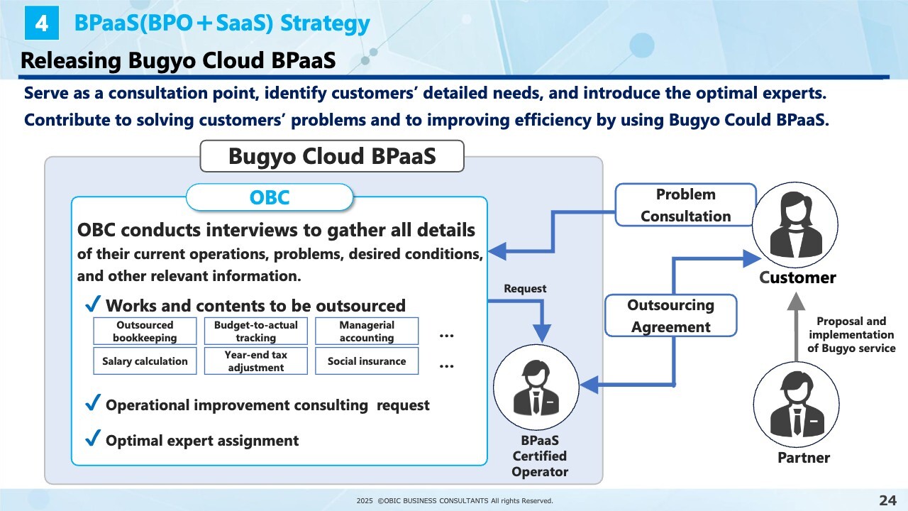 Driven by Core Business Cloud, OBC Achieves Record-High Net Sales in Q2 ...