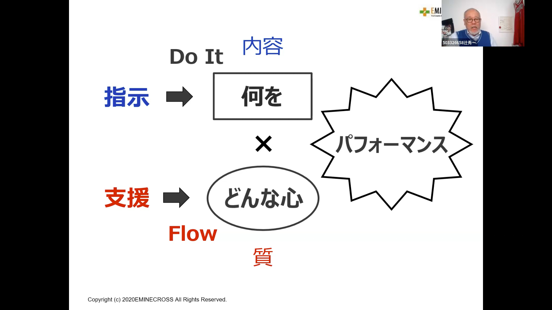 メンバーが本音を言わないのは「agree」かどうかで接するから 部下の