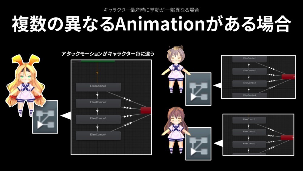 よくわかるunityアニメーション系機能 エヴァンジェリストが教える正しい使い方 ログミーtech