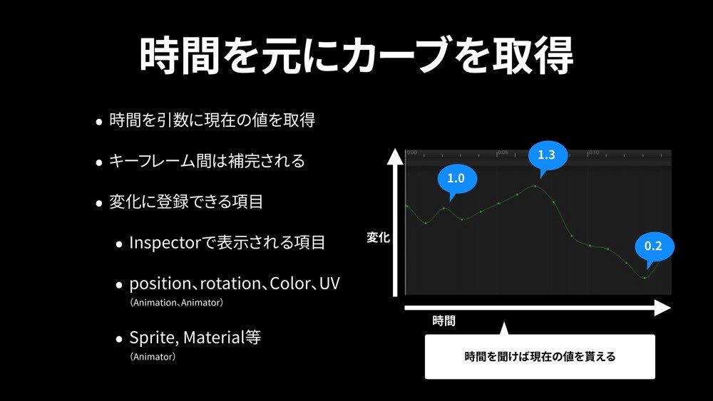 よくわかるunityアニメーション系機能 エヴァンジェリストが教える正しい使い方