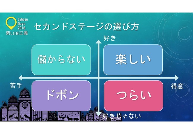 人生で一番大事なものは 好奇心 サイボウズのエバンジェリストが教える 仕事の絶えない人になる方法 ログミーbiz