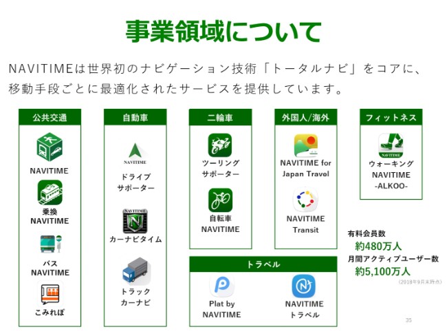 進化型のナビアプリが白馬村の経済を循環させる ナビタイムが目指す リゾート観光の新たな世界 ログミーbiz