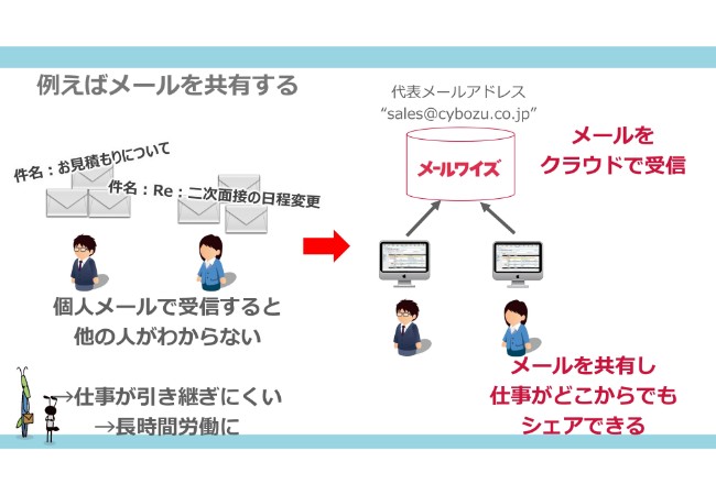 搾取 時代遅れ ぬるま湯からなぜ抜け出せないのか サイボウズが実践する 多様性向上 の働き方改革 ログミーbiz