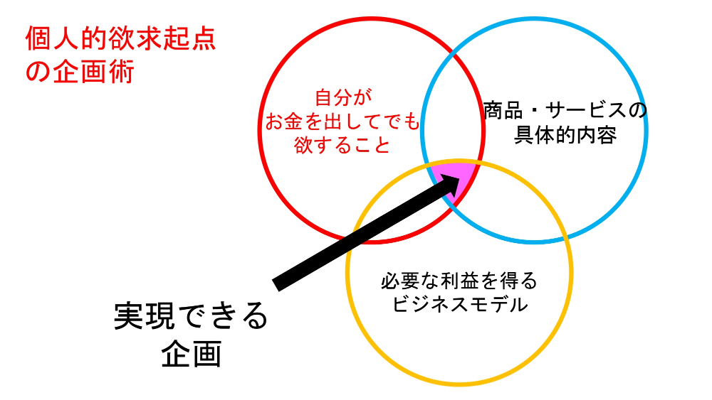 アイデア発想が難しいのは「機転力」から始めていないから 誰にでも