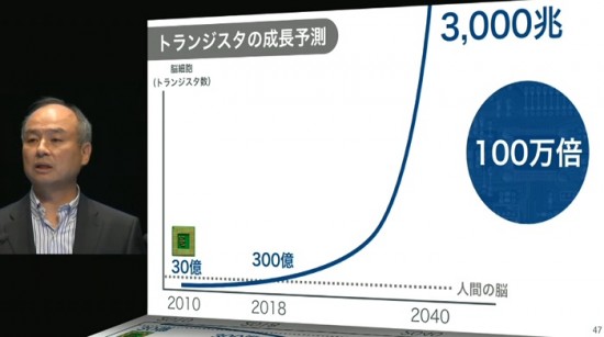 「300年以内に、我々の平均寿命が200歳になる」孫正義氏が語った“新30年ビジョン”とは?