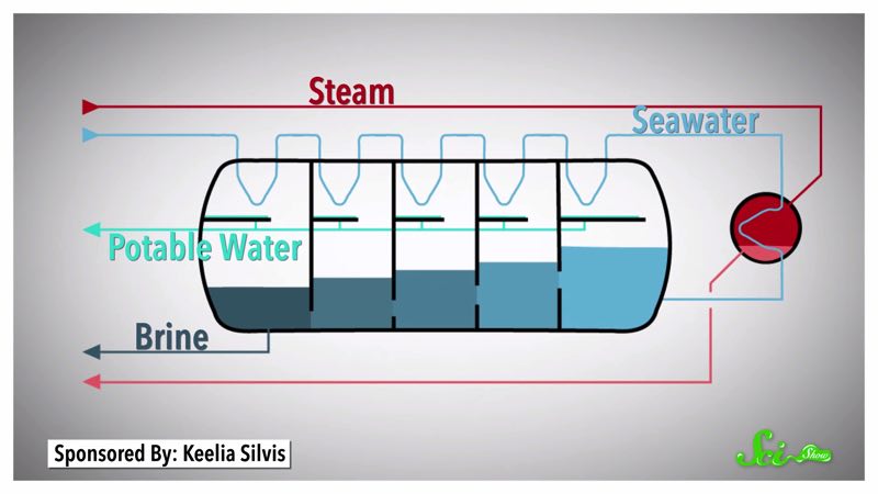 煮ればいいじゃん って思うでしょ 意外と大変な海水の淡水化 ログミーbiz