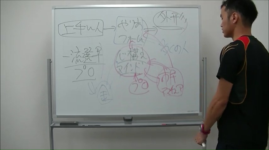 プロの真似をすると逆に下手になる? スポーツの練習法に潜む意外な落とし穴