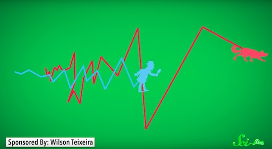 人間の嗅覚はどのぐらい優れているのか?