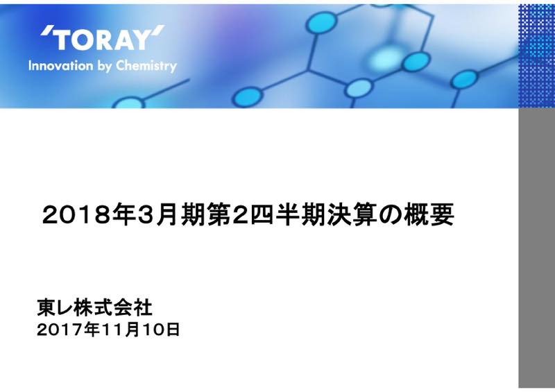 東レ、2Q経常利益8%増の370億円 通期業績予想は据え置き