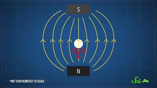 物体を宙に浮かべることは可能か 空中浮遊の科学 ログミーbiz