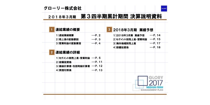 グローリー、3Q累計は連結で増収減益 オープン出納システムが前期大型需要の反動受ける