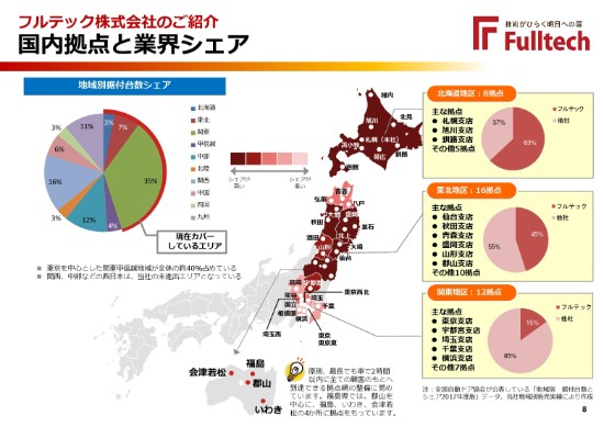 フルテック 18年は自動ドア 建具の好調で前期比4 3 増収 需要増で今期も増収見込む 投稿日時 18 06 04 08 43 ログミーファイナンス みんかぶ 旧みんなの株式