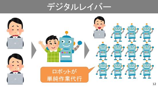 Rpa X Kintoneでweb操作をロボット化 ホワイトカラーの生産性を高める活用事例 ログミーbiz